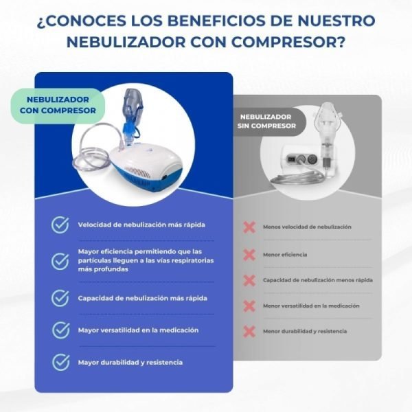 Nebulizador portátil con compresor gama NEV - Imagen 14