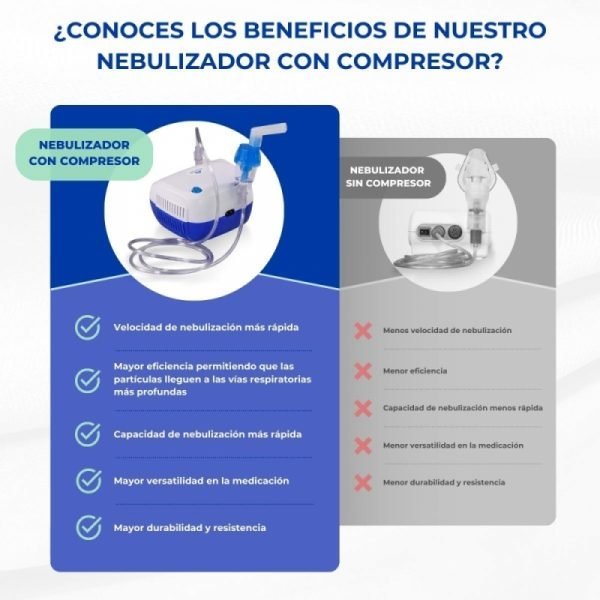 Nebulizador portátil con compresor gama NEV - Imagen 6